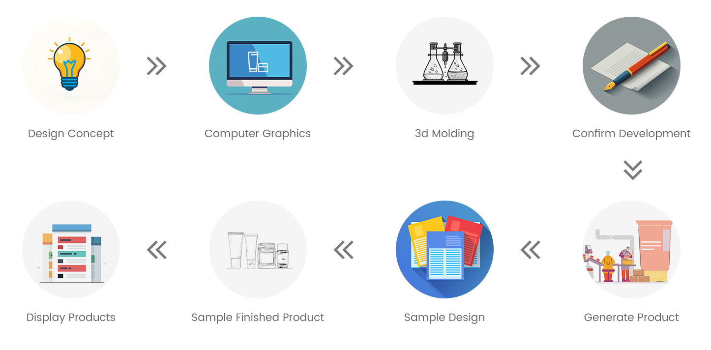 Customized-Services-Brief