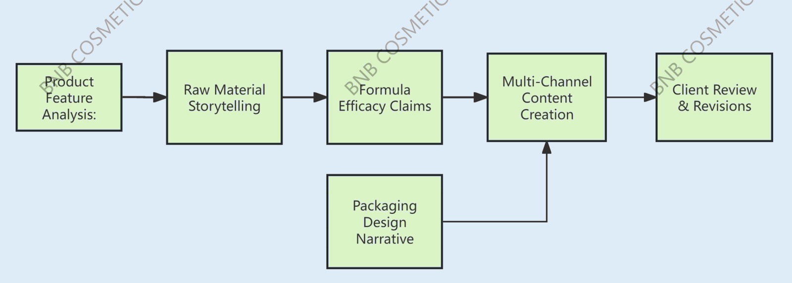Marketing-Content-Customization
