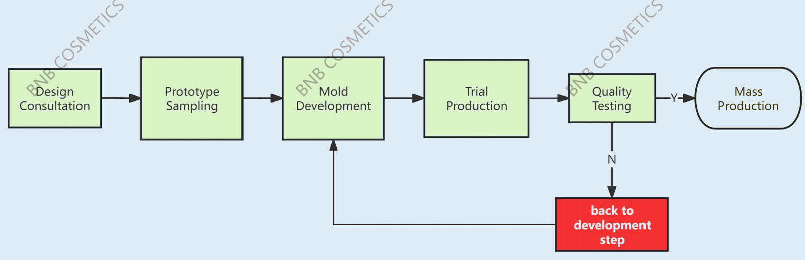 Packaging-Customization